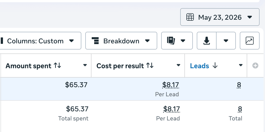 Campaign result: 8 leads in a day