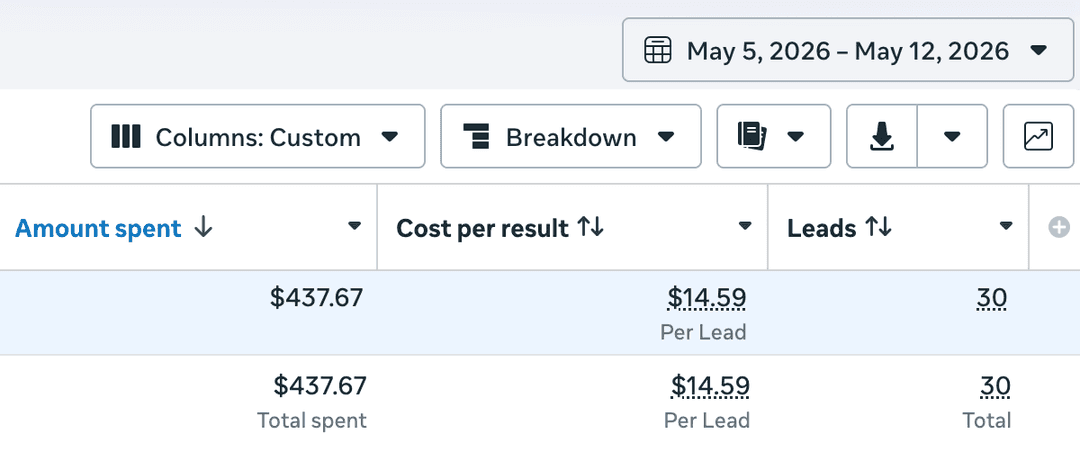 Campaign result: 30 leads in 7 days